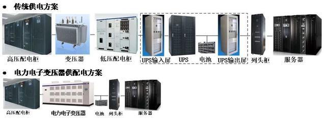 特变电工新能源打造绿色数据中心 综合能效提升18%以上与电子设备安装实践